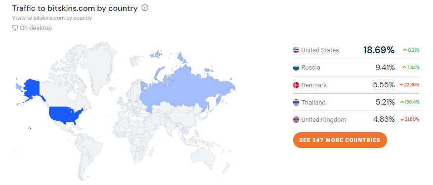 bitskins country