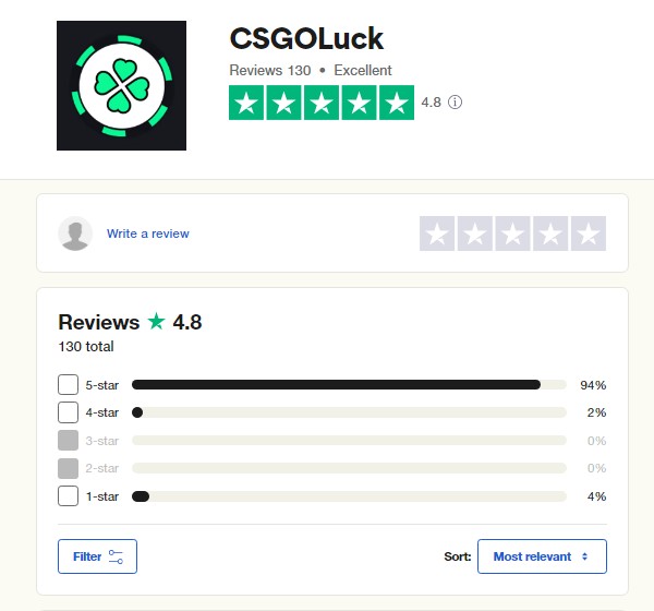 CSGOLuck trustpilot