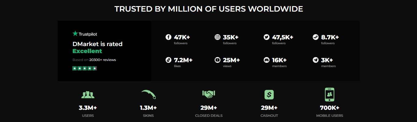 DMarket trusted