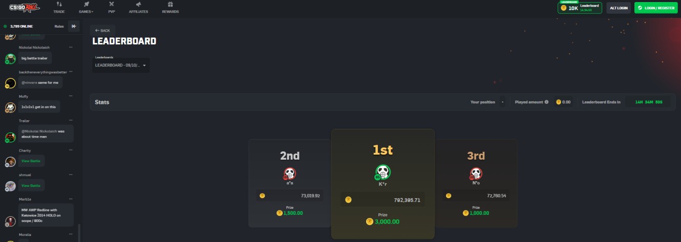 CSGORoll Leaderboards
