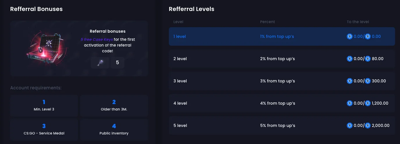 Knifex refferal program