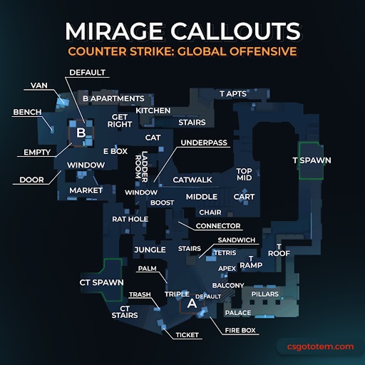 Mirage Callouts in CS2: What Every Map Location Name Means