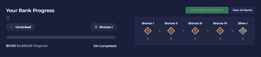 Rainbet VIP Level Breakdown