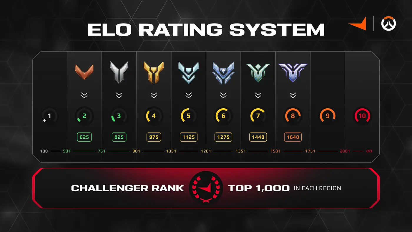 FACEIT Elo