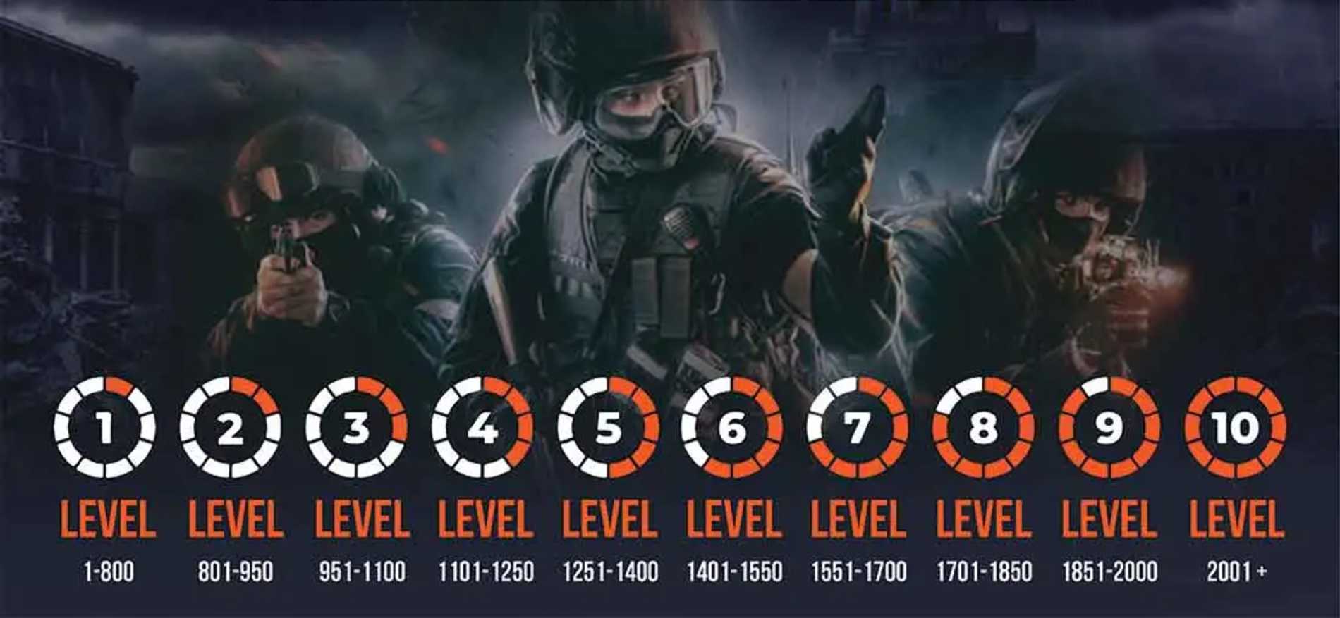 Faceit Levels