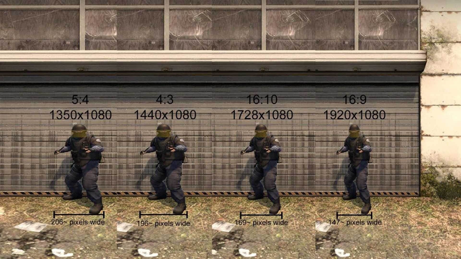 Resolution and Aspect Ratio