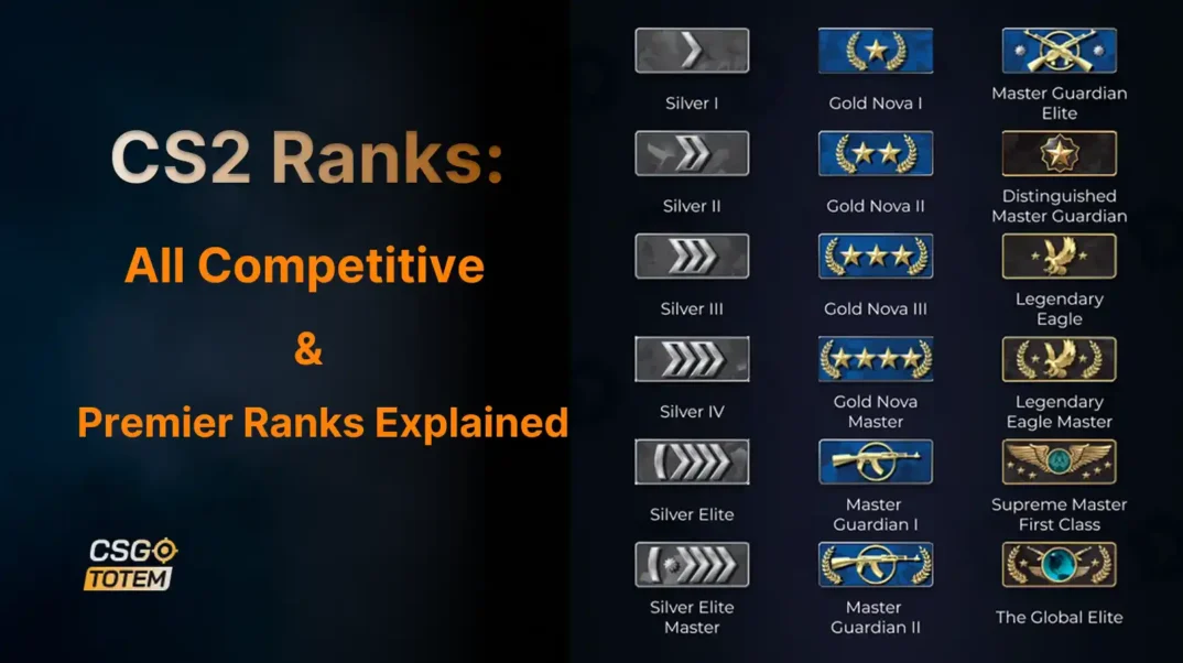 CS2 Ranks: All Competitive & Premier Ranks Explained 2025