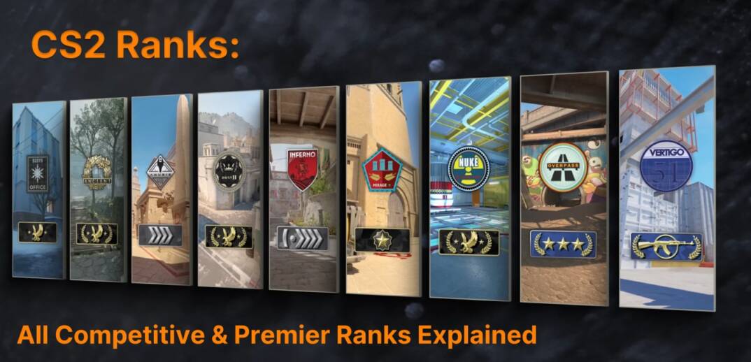 CS2 Ranks: All Competitive & Premier Ranks Explained 2025