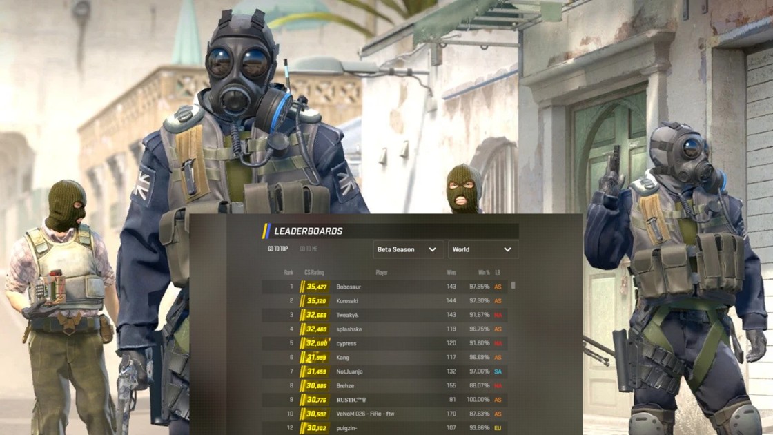 Rank Calibration
