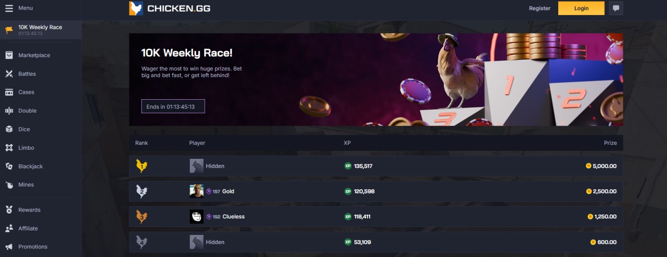 Chicken.gg’s Rewards